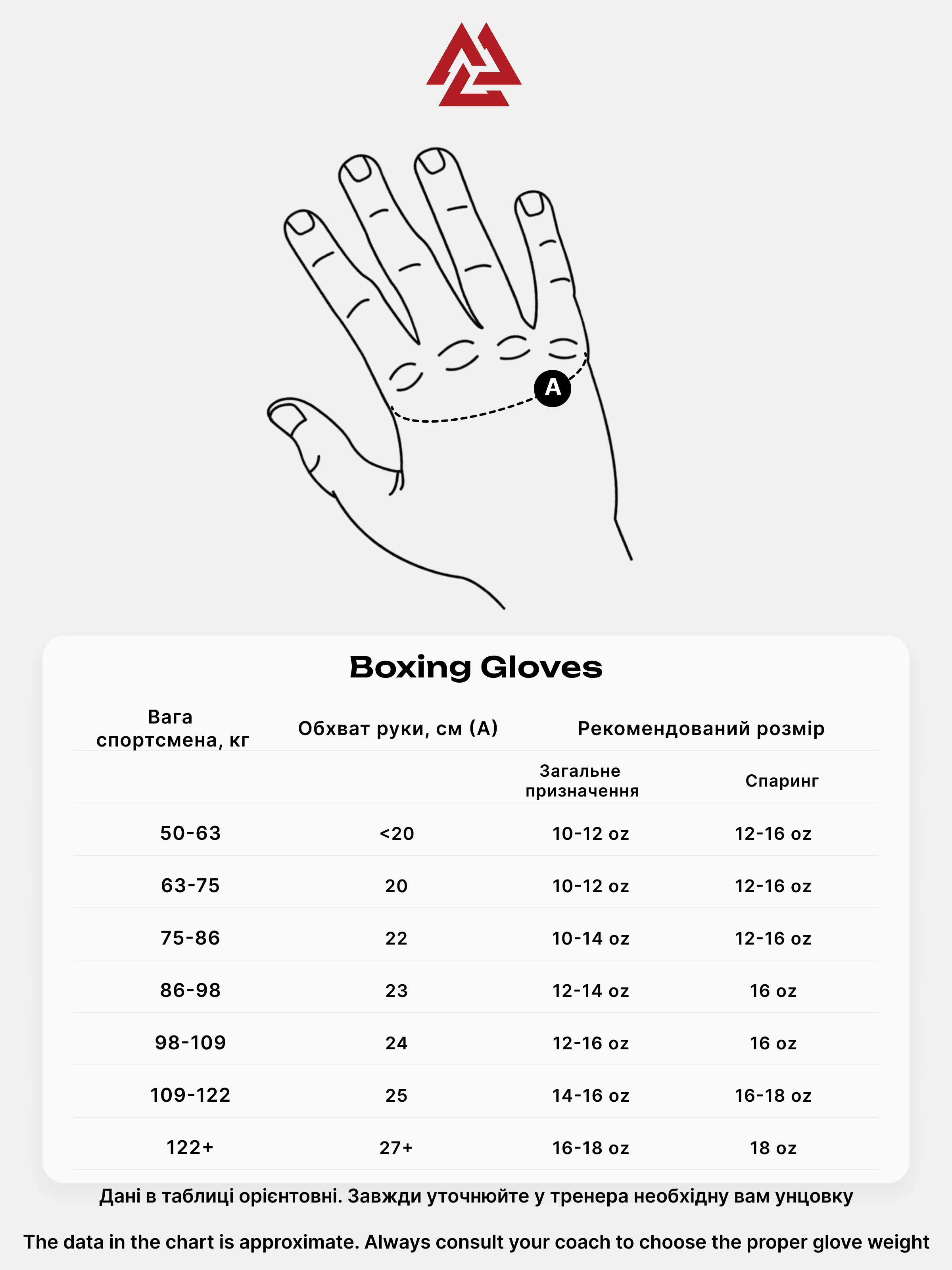 Core Boxing Gloves White Red, Фото № 8